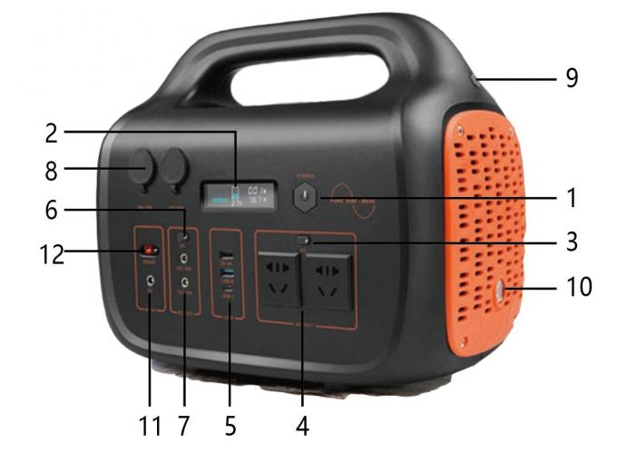 1000W RV Portable Power System For Household Energy Storage 0