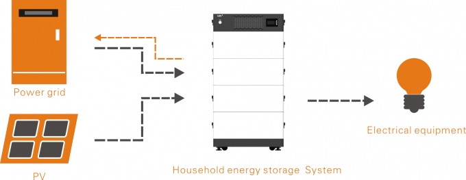 3KW 4KW 5KW 10KW 15KW Stacking AC Power System For Household Energy Storage 2