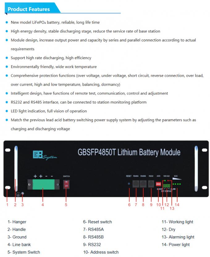 Solar Power System Split Rack-Mounted Lithium Ion Battery 51.2V 50Ah ...