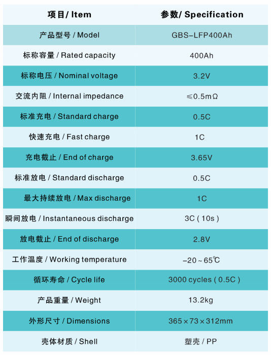 High Capacity LiFePO4 12V 400Ah Battery Pack for off-Grid Solar Power System 3