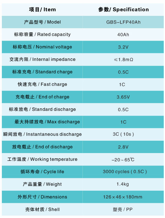 High Capacity LiFePO4 12V 40Ah Battery Pack for off-Grid Solar Power System 4